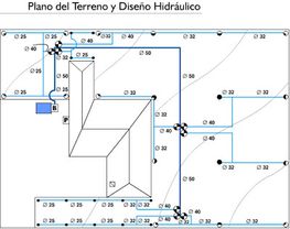 IRRIGATIO planos